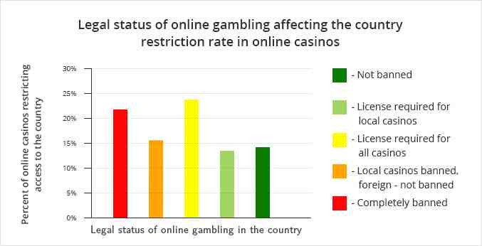 Est-il légal de jouer au casino en ligne en France ?